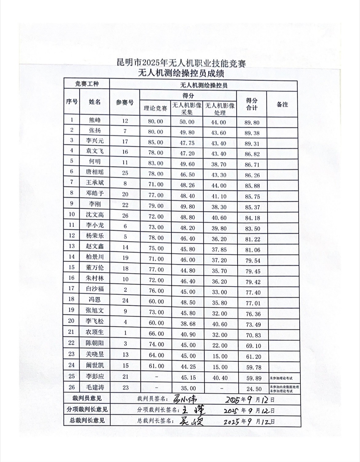 服务涵盖昆明无人机培训、昆明保安服务、昆明物业服务、昆明宠物医疗美容、昆明职业技能培训服务、昆明广告策划、昆明安防监控。 服务涵盖昆明无人机培训、昆明保安服务、昆明物业服务、昆明宠物医疗美容、昆明职业技能培训服务、昆明广告策划、昆明安防监控。