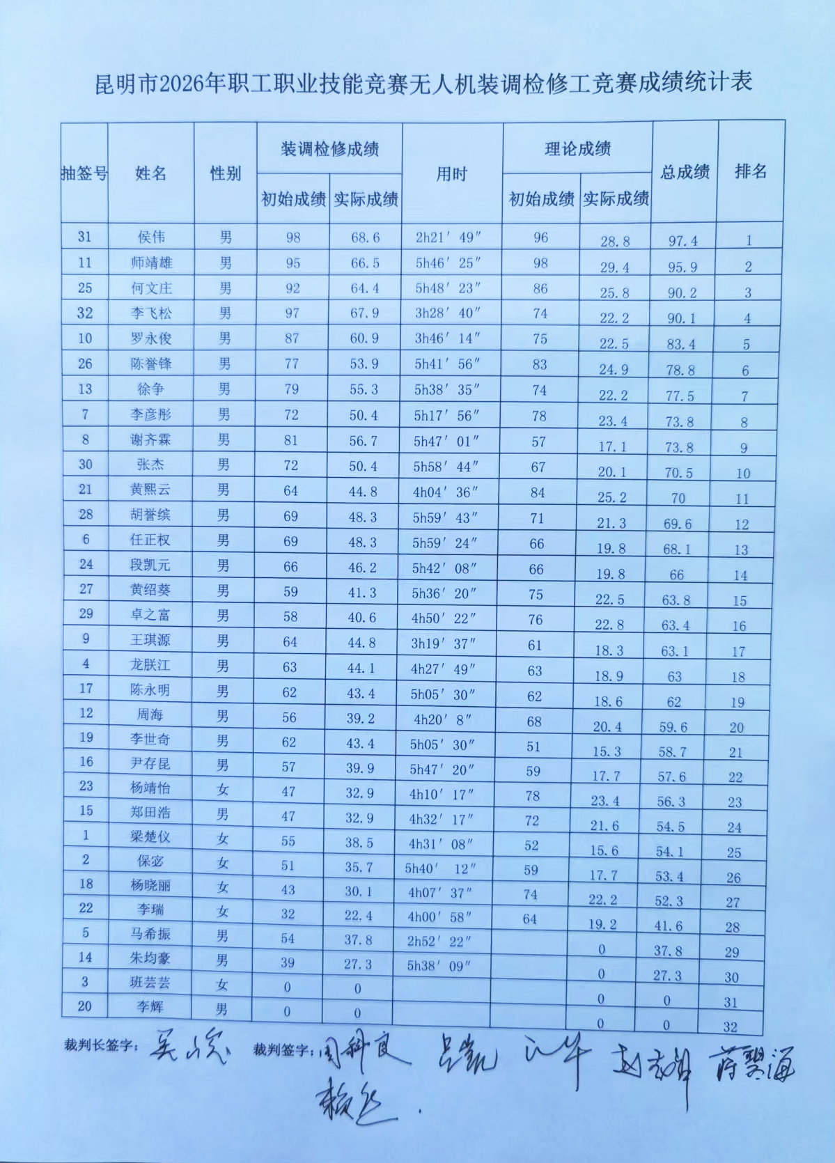 ç«žèµ›æˆç»©2026.jpg